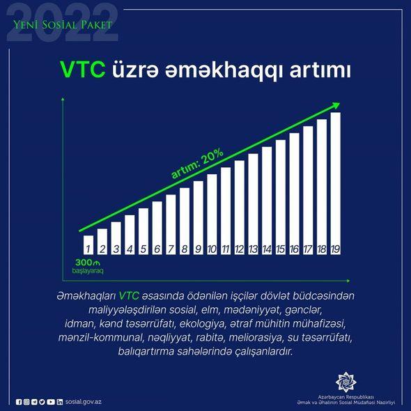 Vahid Tarif Cədvəli üzrə əməkhaqqı artırılan işçilər kimlərdir? - FOTO