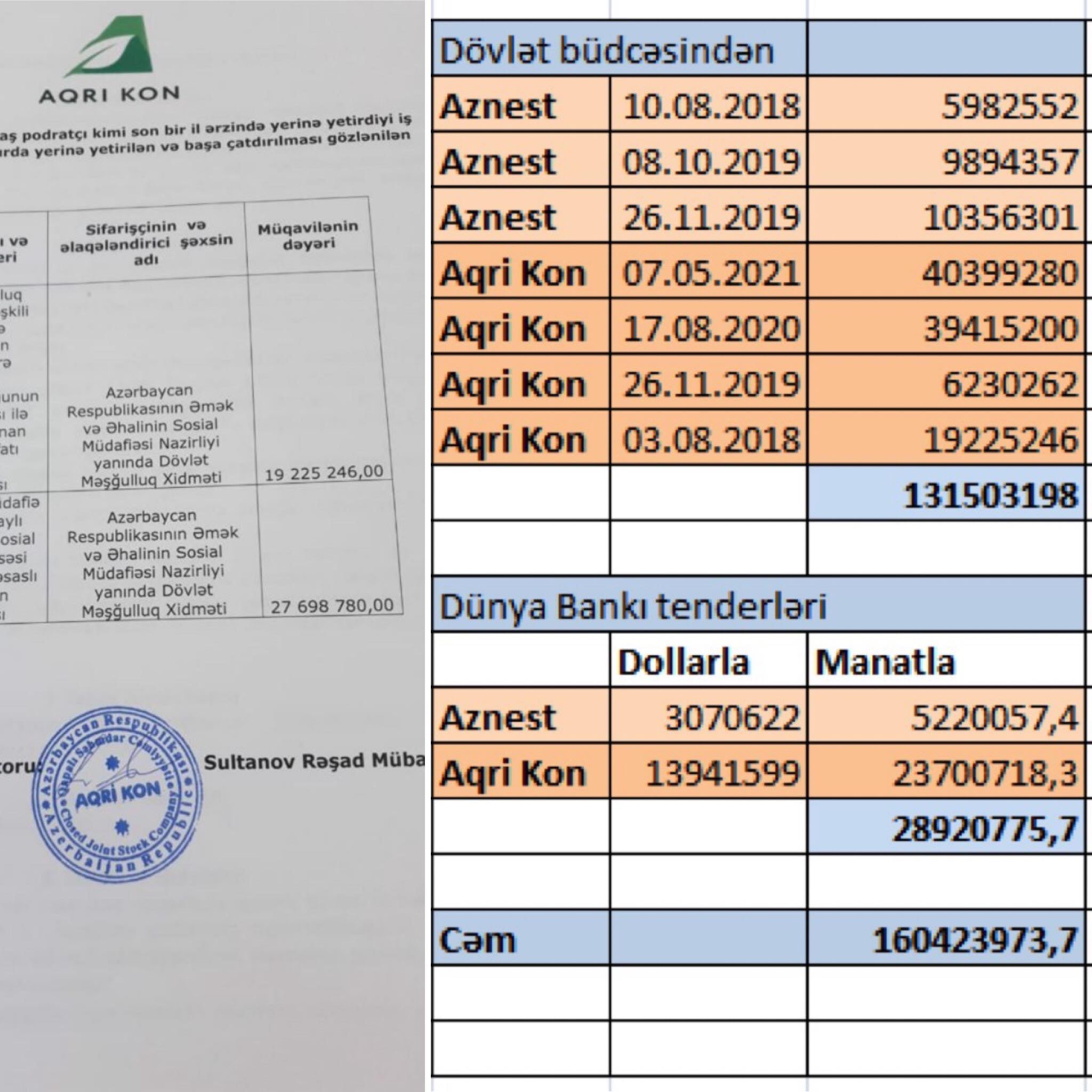 Sahil Babayevin müəmmalı ortaqları – Bütün tenderləri niyə bu iki şirkət qazanır?