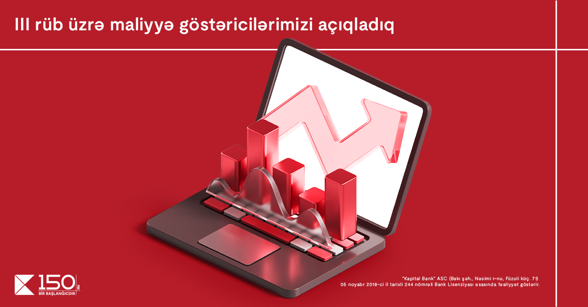 Kapital Bank 2024-cü ilin 3-cü rübü üzrə maliyyə nəticələrini elan etdi