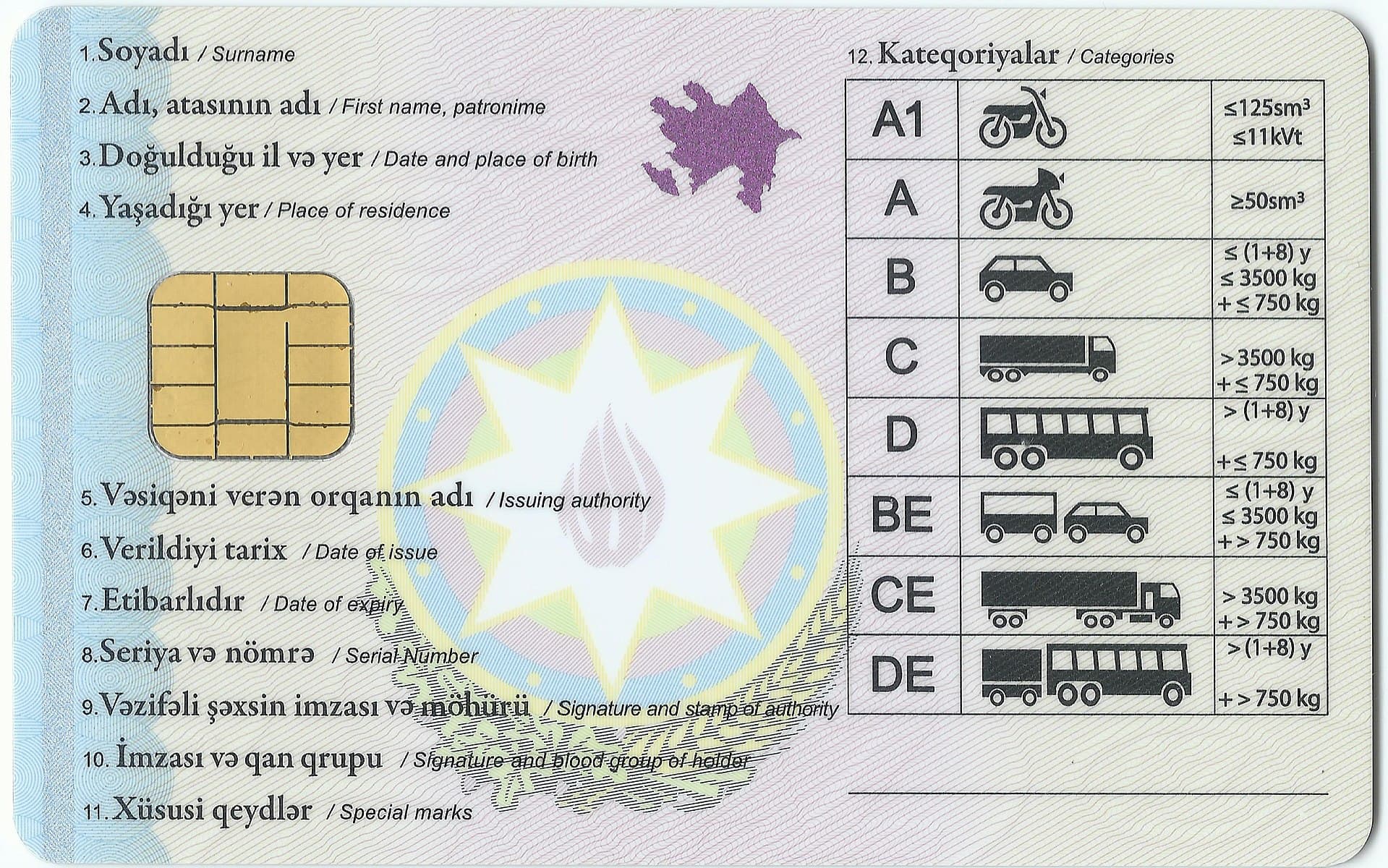 Sürücülük vəsiqələrinin verilmə qaydası dəyişəcək - <span style="color:#ff0000">İddia</span>