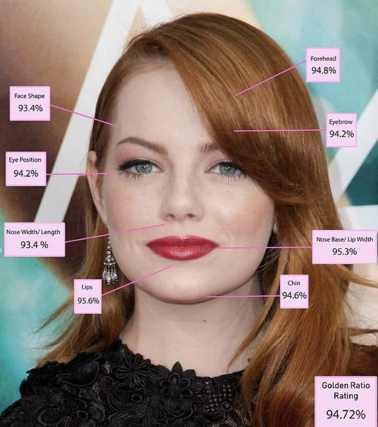 Dünyanın ən gözəl 10 qadını – FOTO