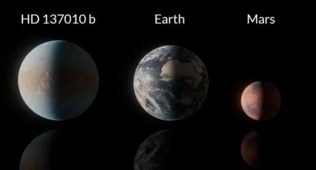 Bu planetdə həyat ola bilər - Alimlərdən yeni kəşf