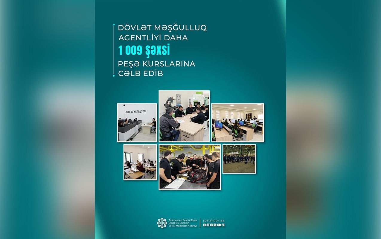 Daha 1009 nəfər peşə kurslarına cəlb edilib