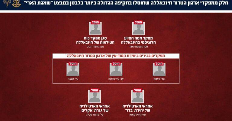 MÜHARİBƏ ALOVLANIR: İsrail komanda heyətini yerlə-yeksan etdi