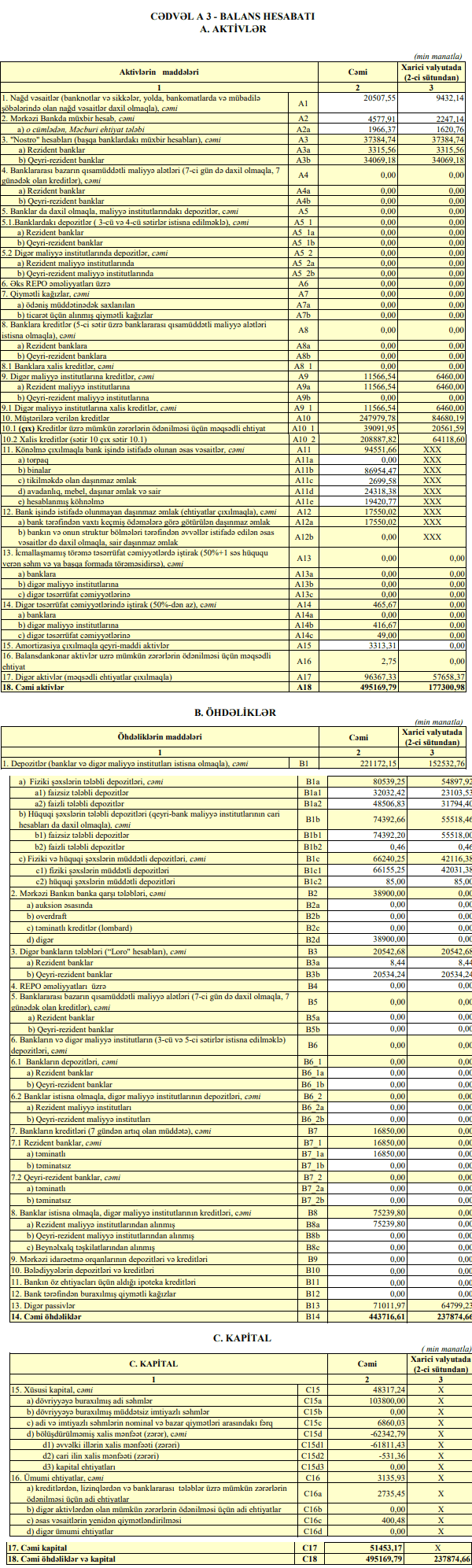 “AGBank” 2019-cu ilin ilk rübünə maliyyə hesabatını açıqladı “AGBank” 2019-cu ilin ilk rübünə maliyyə hesabatını açıqladı