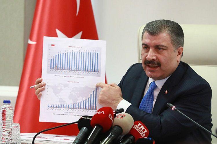 Türkiyədə koronavirusa yoluxanların sayı 2215-ə çatıb Türkiyədə koronavirusa yoluxanların sayı 2215-ə çatıb