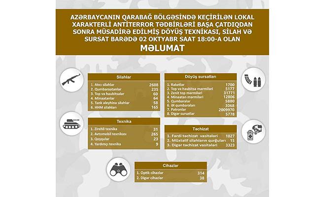 Qarabağda müsadirə edilmiş döyüş texnikası, silah və sursatın - Yeni siyahısı