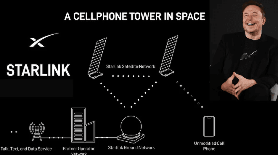 \"SpaceX\" peyk vasitəsilə dünyanın ilk videozəngini nümayiş etdirdi