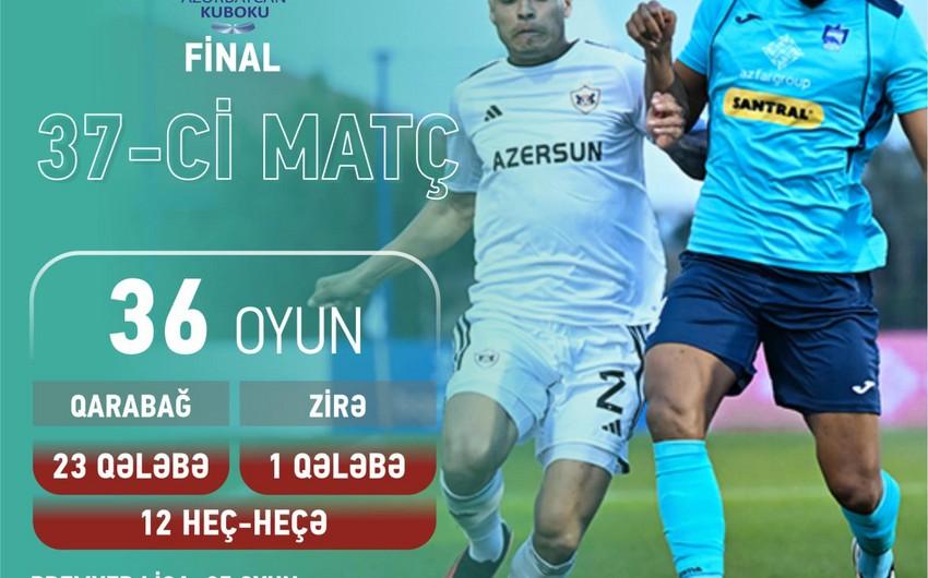 “Qarabağ” və “Zirə\" 37-ci dəfə üz-üzə gələcək