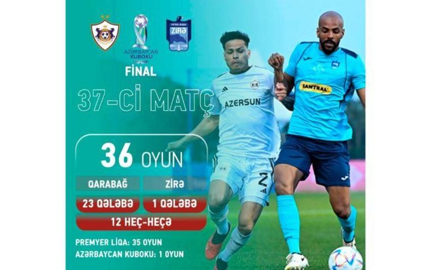 \"Qarabağ\" - \"Zirə\" oyununa indiyədək 4000 bilet satılıb