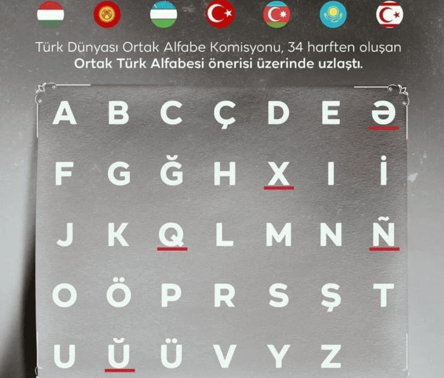 Ortaq türk əlifbası necə və harada istifadə olunacaq? - AÇIQLAMA
