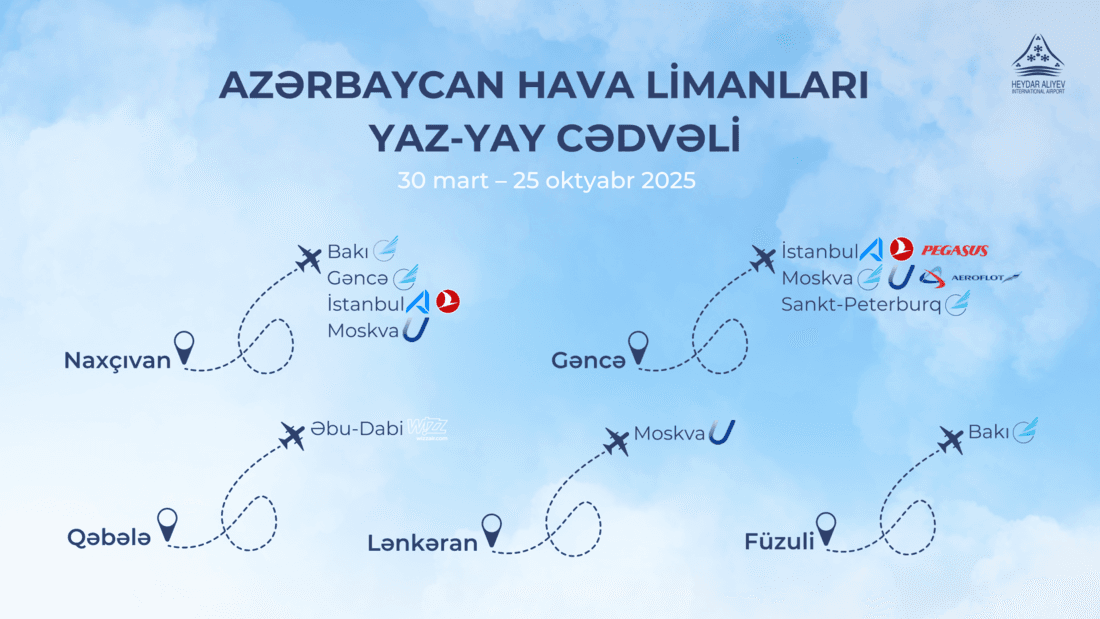 Azərbaycan hava limanları yaz-yay uçuş cədvəlinə keçir