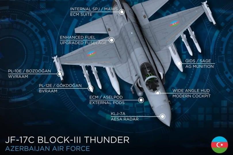Azərbaycan fikrini qətiləşdirdi - “JF-17" qırıcılarının idxalı artırılacaq