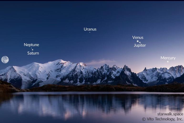 Bu ilin sonuncu planetlər paradı olacaq