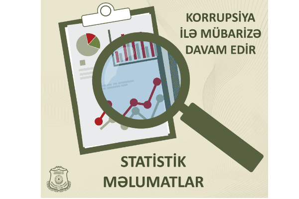 Səfərbərlik Xidmətinin 9 əməkdaşının işinə xitam verildi - 172 nəfər məsuliyyətə cəlb edildi