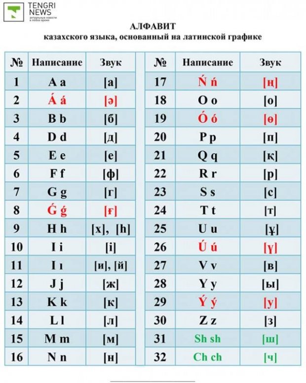 Nazarbayev qazax dilinin latın qrafikalı yeni əlifbasını təsdiqlədi