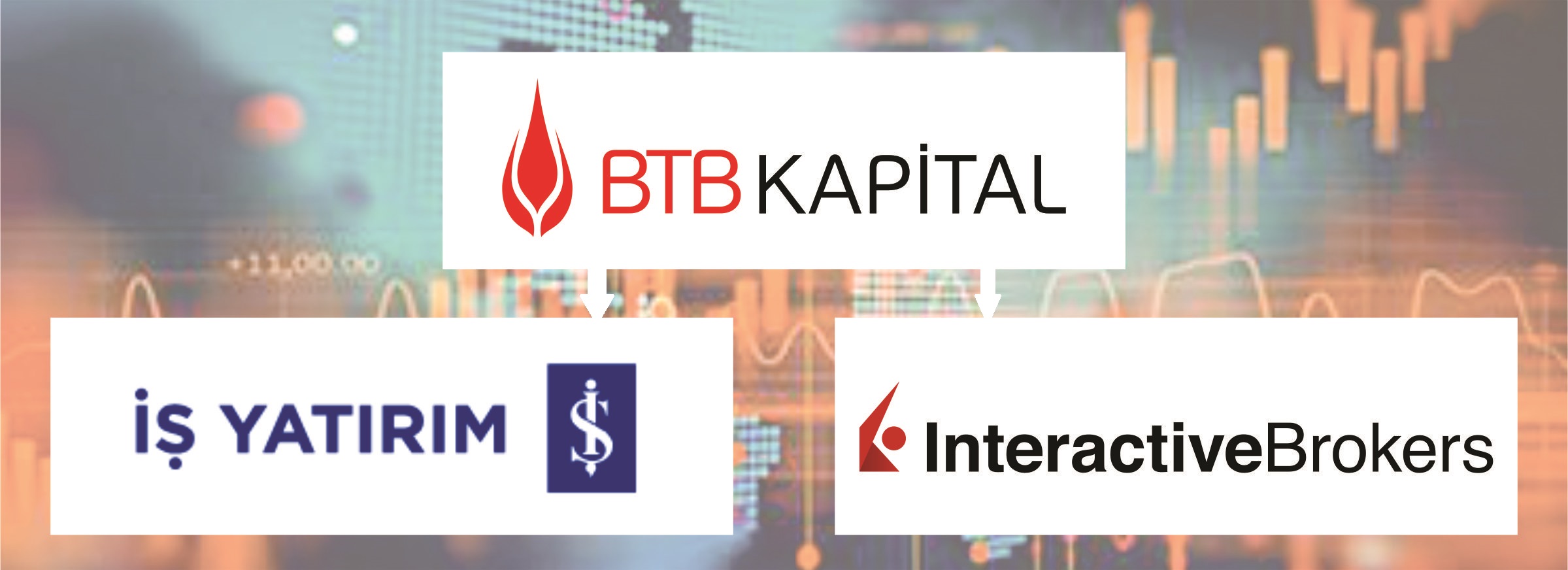BTB Kapital İnvestisiya Şirkəti beynəlxalq partnyor şəbəkəsini genişləndirdi