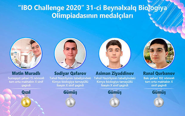 Azərbaycan məktəbliləri biologiya üzrə olimpiadada bir qızıl, üç gümüş medal qazanıblar