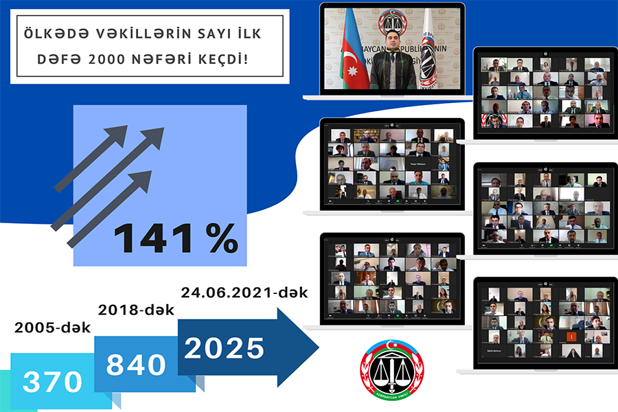 Azərbaycanda vəkillərin sayı iki mini keçdi