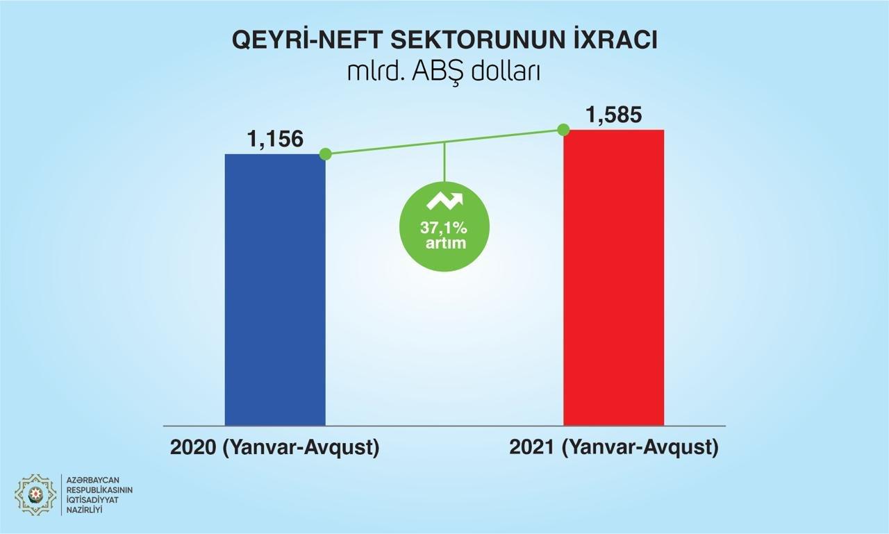 Mikayıl Cabbarov: