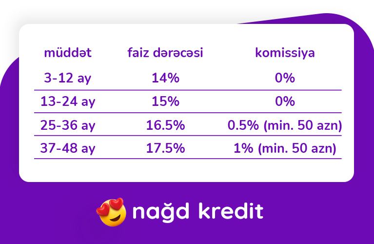 Azər Türk Bank kredit kampaniyasının müddətini uzatdı