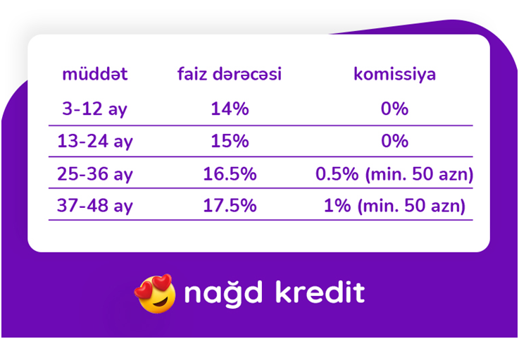 Azər Türk Bank Yeni il münasibətilə kredit kampaniyasının müddətini uzatdı