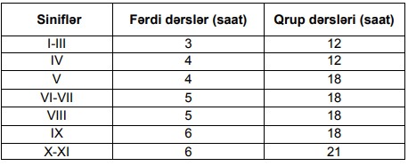 Sağlamlıq imkanları məhdud şagirdlərlə bağlı yeni - QƏRAR