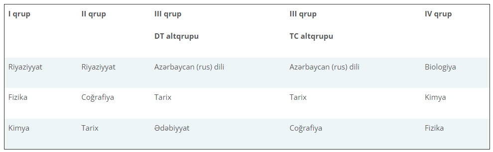 Sabah üç mindən çox abituriyent üçün sınaq imtahanı keçiriləcək