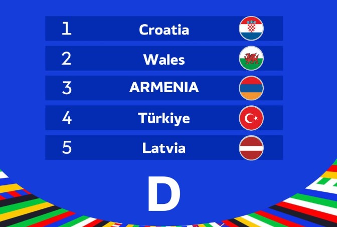 Türk azarkeşlər Ermənistan millisinin paylaşımına Azərbaycanla bağlı şərhlər yazdılar - FOTOLAR