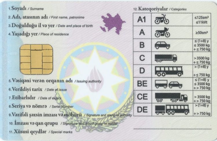 Sürücülük vəsiqəsi ilə bağlı YENİLİK