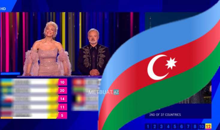 Azərbaycana yalnız bu 3 ölkə səs verib - “Avroviziya 2023”