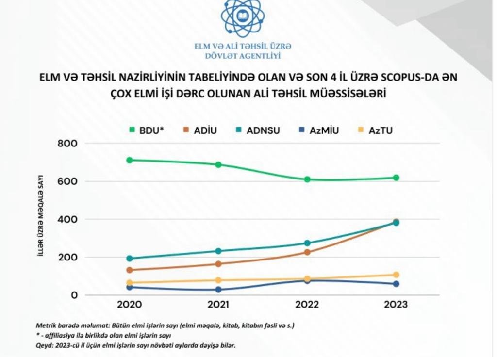 Azərbaycanda ilk 5 universitetin göstəriciləri ELAN OLUNDU - RƏSMİ