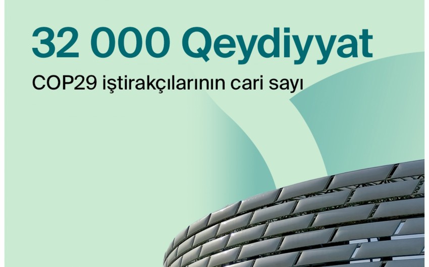 COP29-da qeydiyyatdan keçənlərin ilkin sayı AÇIQLANDI
