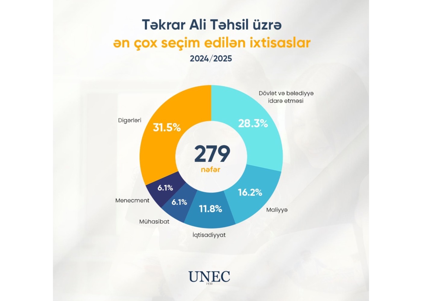 Bu universitetdə təkrar ali təhsilə qəbul sayı 2,5 dəfə artdı