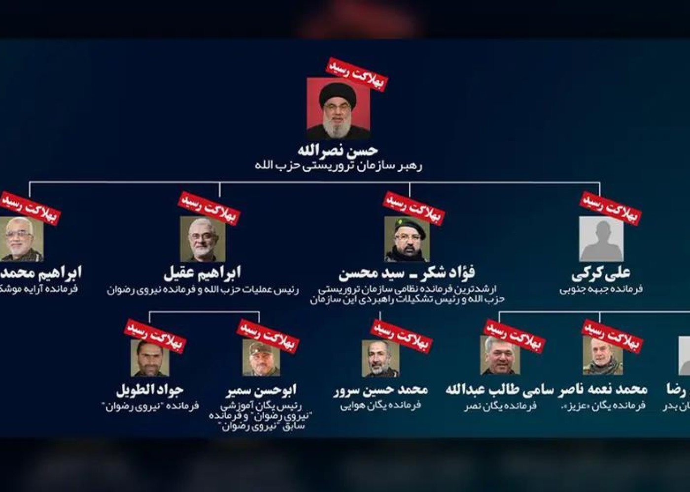 İsrail "Hizbullah"ın komandirini də öldürdü